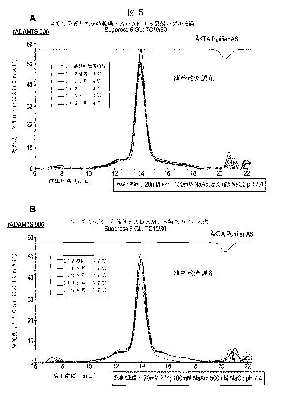 5819303-安定化された液体および凍結乾燥ＡＤＡＭＴＳ１３製剤 図000028