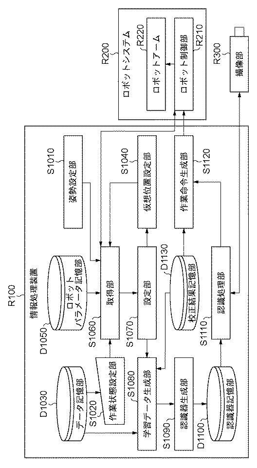 5835926-情報処理装置、情報処理装置の制御方法、およびプログラム 図000028