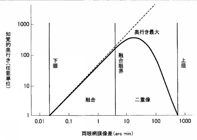 5841053-眼鏡レンズの評価方法、眼鏡レンズの設計方法、眼鏡レンズの製造方法、眼鏡レンズの製造システム、及び眼鏡レンズ 図000028