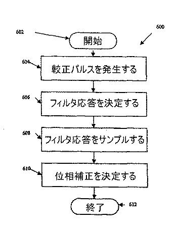 5864857-時間遅延推定 図000028