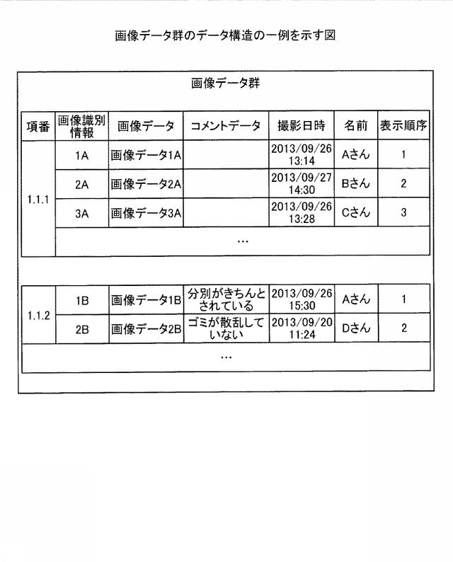 5872597-管理装置および管理方法 図000028