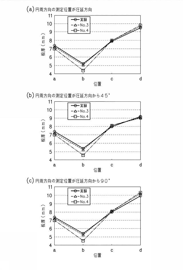 5875255-円筒深絞りの成形シミュレーション方法、装置及びプログラム 図000028