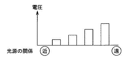 5910042-照明装置および表示装置 図000028