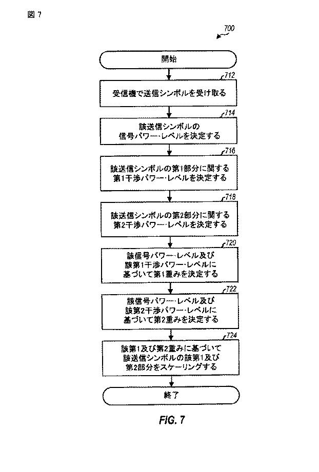 5911935-高い干渉を伴う通信のための装置及び方法 図000028