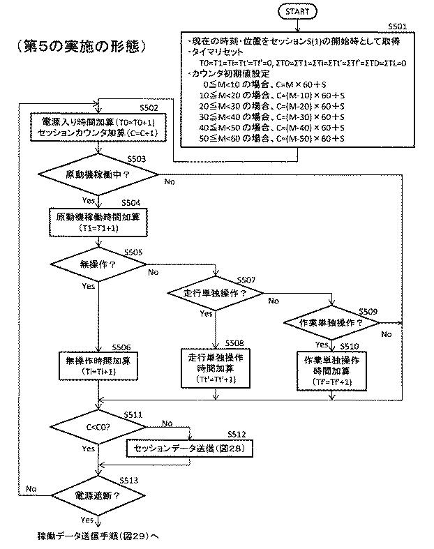 5940488-建設機械の作業判定システム、建設機械及び作業判定方法 図000028