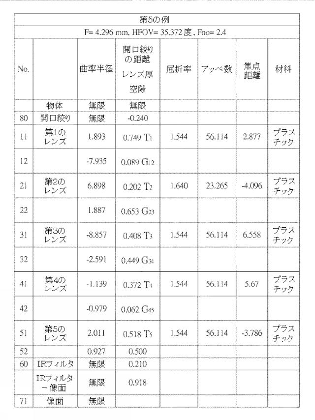 5960746-光学撮像レンズセット 図000028