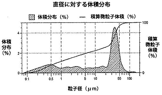 5965319-フラボノイド含有組成物の製造方法及び使用 図000028