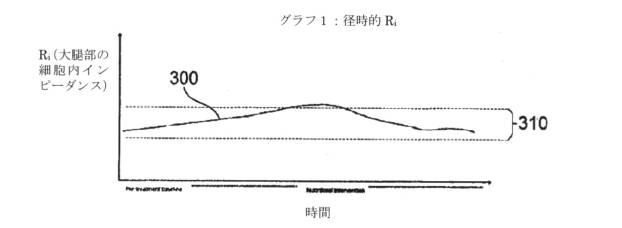 5970476-組織量指標の決定 図000028