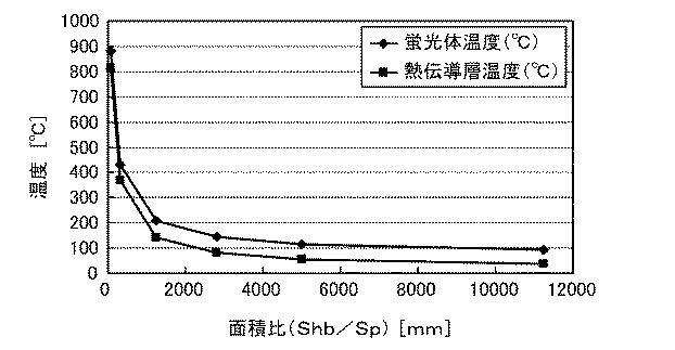 5970661-波長変換部材、光源、及び自動車用ヘッドランプ 図000028