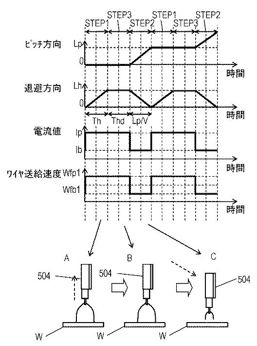 5990784-アーク溶接方法およびアーク溶接装置 図000028