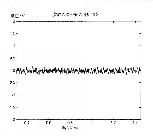 5994029-一種の磁歪導波検定信号処理方法及び装置 図000028
