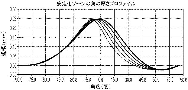 6000853-安定化コンタクトレンズを製造するための方法 図000028