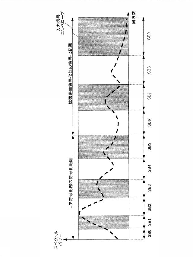 6010539-符号化装置、復号装置、符号化方法および復号方法 図000028