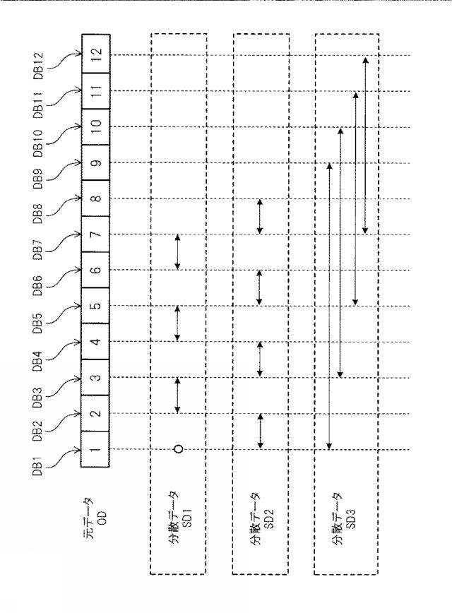 6011775-分散装置、復元装置、分散方法、復元方法及び分散復元システム 図000028