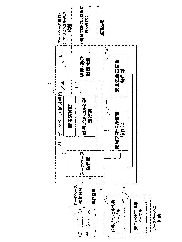 6048414-データベース装置と方法及びプログラム 図000028