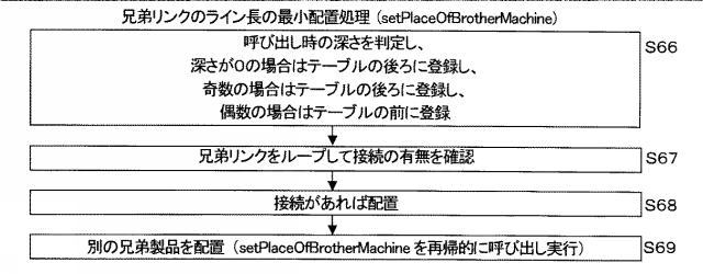 6051724-設計支援プログラム、設計支援装置、及び設計支援方法 図000028