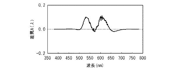 6081367-白色光源およびそれを用いた白色光源システム 図000028