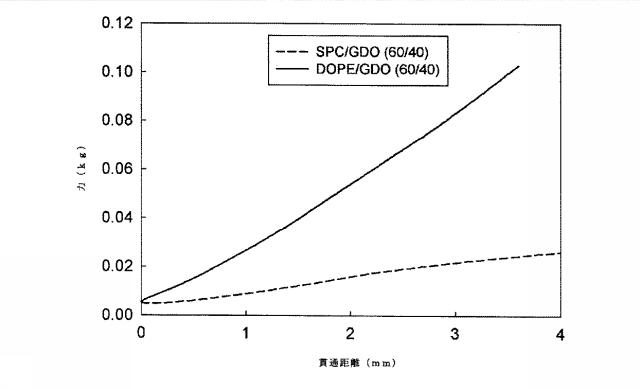 6081480-頑強な徐放性製剤 図000028