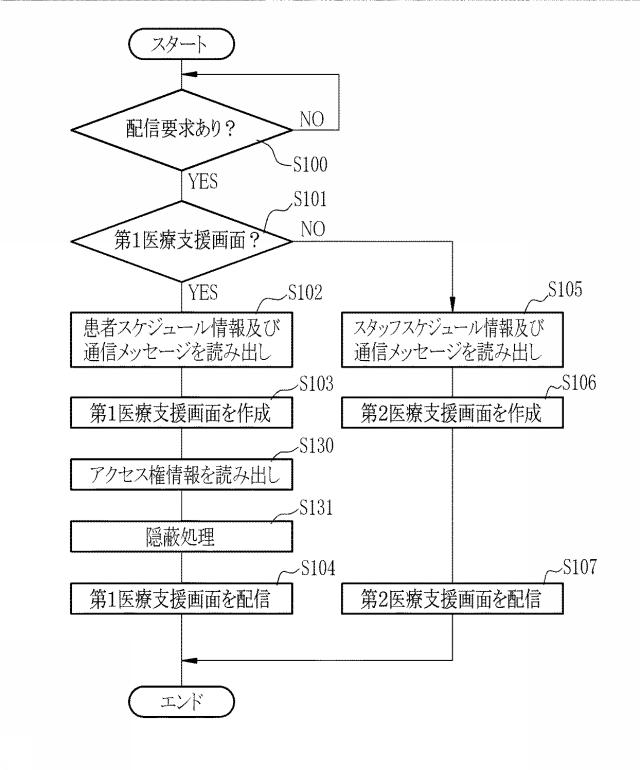 6129771-チーム医療支援装置、チーム医療支援装置の制御方法、チーム医療支援プログラム、及びチーム医療支援システム 図000028