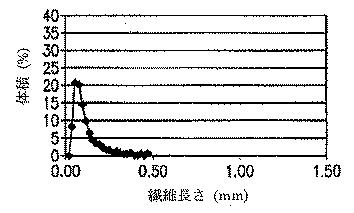 6185922-ファインピッチ電気コネクター及びそれにおいて用いる熱可塑性組成物 図000028