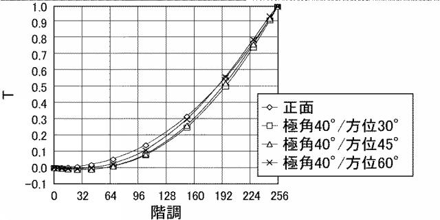 6196385-液晶表示装置 図000028