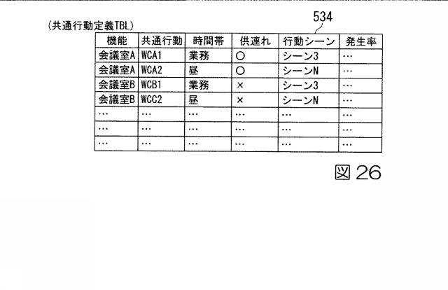 6244401-計画作成支援システム、計画作成支援方法、及びプログラム 図000028