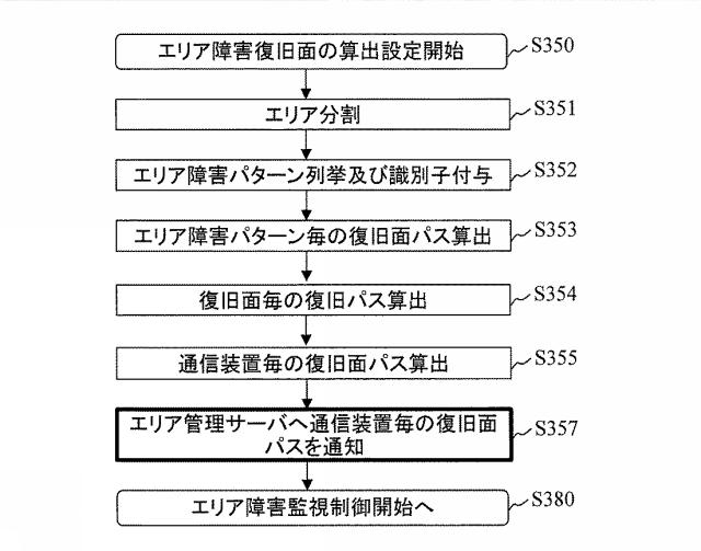 6253956-ネットワーク管理サーバおよび復旧方法 図000028