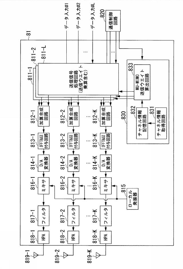 6254961-基地局装置、無線通信方法及び無線通信システム 図000028