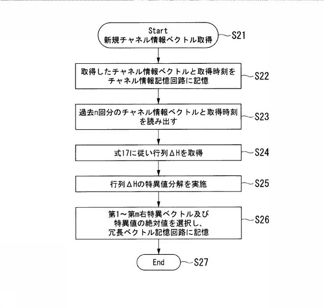 6254962-基地局装置、無線通信方法及び無線通信システム 図000028