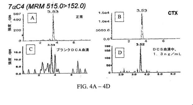 6272834-サイト特異的誘導とＬＣ／ＭＳ／ＭＳワークフローとを使用した脳腱黄色腫症バイオマーカーのパネルの解析 図000028