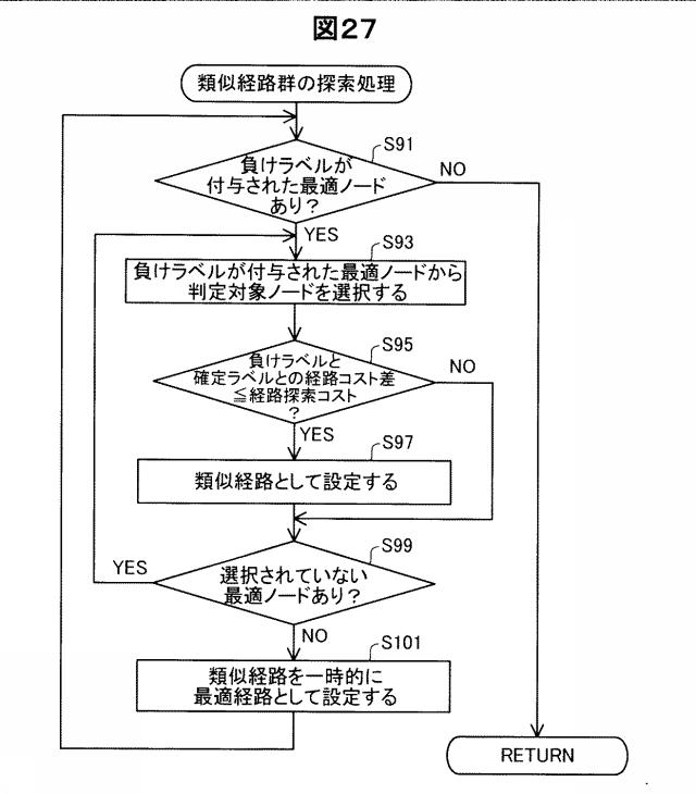 6282890-経路探索装置、および、経路探索方法 図000028