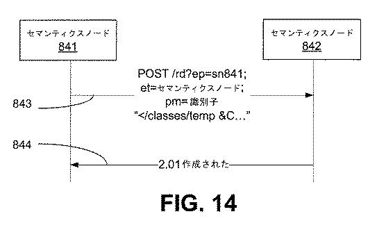 6291573-セマンティクス公表および発見のための機構 図000028