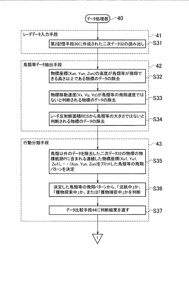 6316638-監視装置、監視方法および監視プログラム 図000028