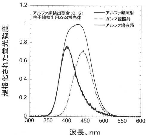 6343785-中性子シンチレータ 図000028