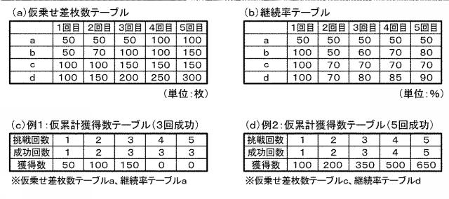 6356595-遊技機 図000028