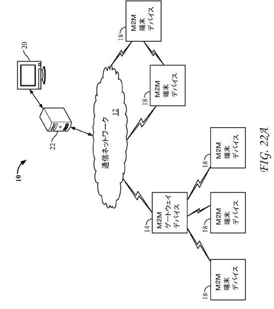 6367465-ＭＱＴＴプロトコルを使用するサービス層インターワーキング 図000028