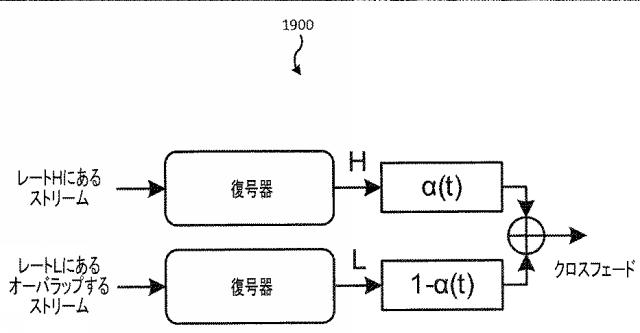 6378260-ＭＰＥＧ／３ＧＰＰ−ＤＡＳＨにおける滑らかなストリーム切り換えのための方法および装置 図000028