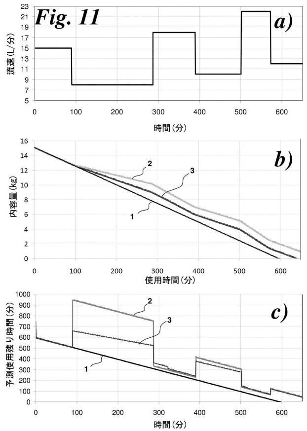 6408587-ガスシリンダーの利用可能供給量をモニタリングするための方法及び装置 図000028