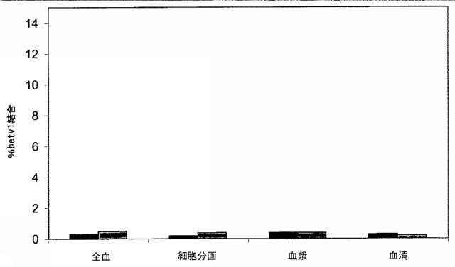 6412083-安定なＩｇＧ４抗体 図000028