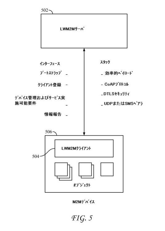 6434611-デバイス管理プロトコルを用いるインターワーキングライトウェイトマシンツーマシンプロトコル 図000028