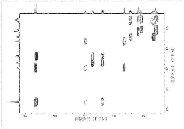 6453855-「インターフェロン遺伝子の刺激因子」依存性シグナル伝達を活性化するための組成物及び方法 図000028