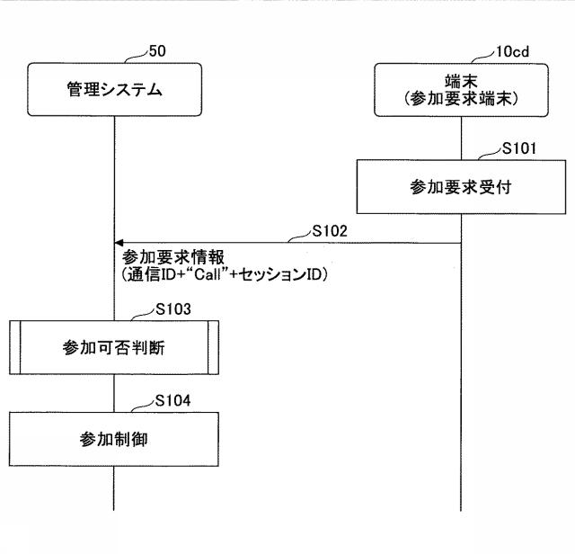 6477697-制御システム、通信システム、制御方法及びプログラム 図000028