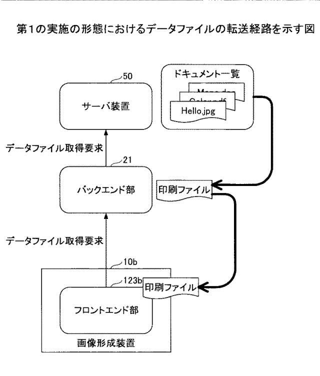 6524793-情報処理システム、情報処理装置、情報処理方法、及びプログラム 図000028