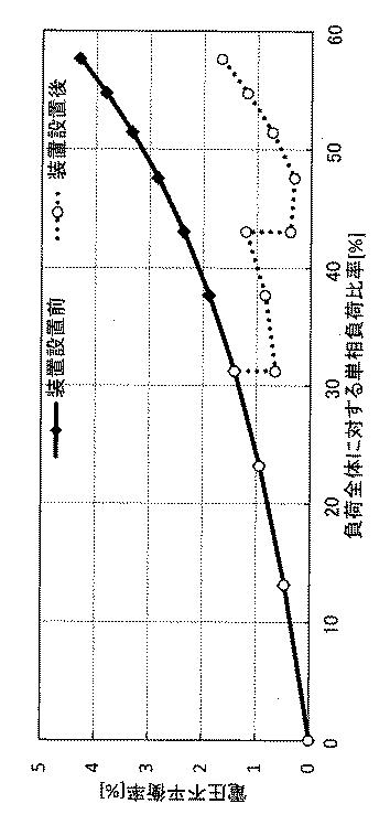 6534527-電圧不平衡抑制装置 図000028