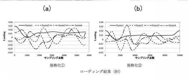 6544751-非侵襲血糖値測定方法および非侵襲血糖値測定装置 図000028