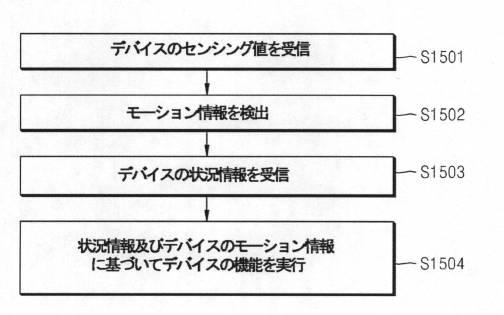 6545432-デバイスの機能実行方法及びこのためのデバイス 図000028