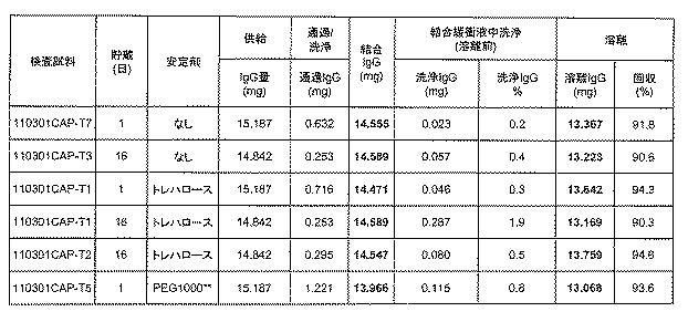 6552822-治療用生物薬剤及び小分子の貯蔵及び送達のためのクロマトグラフィー媒体 図000028