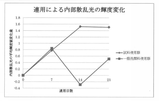 6606284-角栓を除去する方法 図000028