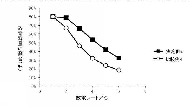 6623464-リチウムイオン二次電池 図000028