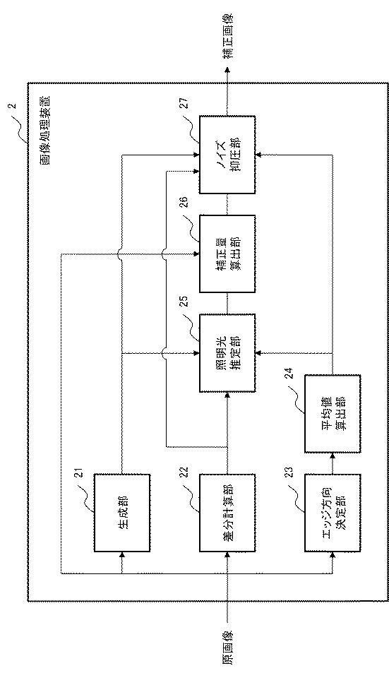 6624061-画像処理方法、画像処理装置、及び画像処理プログラムを記憶する記録媒体 図000028